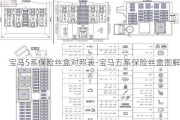 宝马5系保险丝盒对照表-宝马五系保险丝盒图解