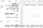 理想汽车美股最新行情_理想汽车美股走势