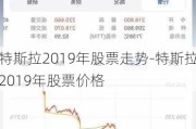 特斯拉2019年股票走势-特斯拉2019年股票价格