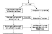 三包政策换车-汽车三包法换车流程