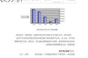 长安汽车的财务报表分析结论-长安汽车的财务报表分析