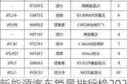 新能源汽车销量排行榜2023年3月6日,新能源汽车销量排行榜2023年3月