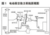 电动汽车制动原理-电动汽车的制动原理