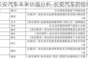 长安汽车未来估值分析-长安汽车的估值