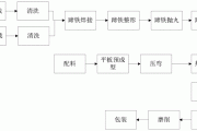 制动器制造工艺流程-汽车制动器生产线