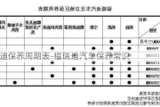 福瑞迪保养周期表-福瑞迪汽车保养常识