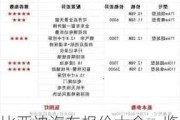 比亚迪汽车报价大全一览表30万左右-比亚迪汽车报价大全一览表30万