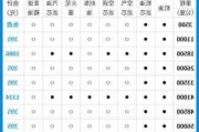 比亚迪宋PLUS费油不-比亚迪宋plus蚝油量多少一公里