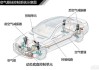 汽车悬挂的作用是什么原理-汽车悬挂的作用是什么