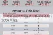 比亚迪新能源汽车销量统计表-比亚迪新能源汽车产销量