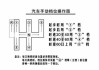 汽车换挡方法的正确方法-汽车换挡技巧有哪些