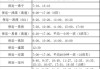 保定到沧州汽车-保定到沧州汽车时刻表查询