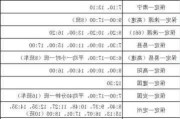 保定到沧州汽车-保定到沧州汽车时刻表查询