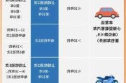 2020年汽车年检新规定全文-2020年车子年检规定