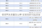 领克汽车质量怎么样-买领克的10大忠告