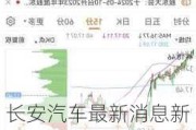 长安汽车最新消息新闻股吧分析-长安汽车最新消息新闻股吧分析