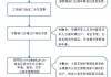 北京车辆过户后指标更新时间-北京汽车过户后指标更新从哪天开始算