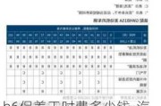 h6保养工时费多少钱-汽车保养常识大全h6最新标准