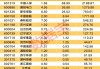 长安汽车2020年分红股权登记日-长安汽车股票分红预案