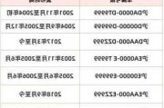 上海汽车牌照规定-上海汽车牌照规定最新