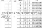 实验室钢瓶买汽车-实验室用钢瓶气瓶规格及尺寸