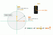 汽车附着力定义-汽车附着力标准