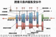 手动挡汽车驾驶技术大全,手动挡车型驾驶技术