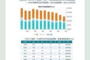 国外汽车销量数据-国外畅销车型