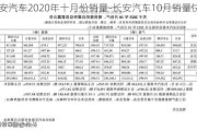 长安汽车2020年十月份销量-长安汽车10月销量快报