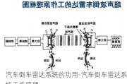 汽车倒车雷达系统的功用-汽车倒车雷达系统工作原理