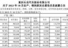 2022年10月长安汽车销量-2021年1月长安汽车销量