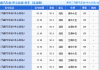 临海到洛阳汽车时刻表-临海到洛阳汽车
