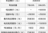 蔚来汽车es6补贴后价格-蔚来汽车es6补贴