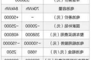 蔚来汽车es6补贴后价格-蔚来汽车es6补贴