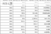 电动汽车电池充电时间-电动汽车电池充电时间怎么算