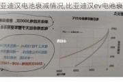 比亚迪汉电池衰减情况,比亚迪汉ev电池衰减政策