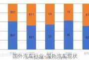 国外汽车行业-国外汽车现状