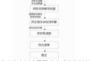 北京汽车过户需要什么手续和证件和费用-北京汽车办理过户流程