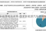 国家新能源电池政策-国家新能源汽车目录车型电池