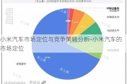 小米汽车市场定位与竞争策略分析-小米汽车的市场定位