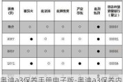 奥迪a3保养手册电子版-奥迪a3保养内容