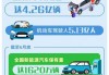 新能源汽车补贴政策变化-2021年新能源汽车补贴政策解读