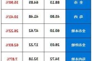 厦门汽车保有量有多少台-厦门汽车保有量有多少