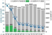 小米汽车成功率有多高-小米汽车成功率