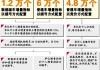 广州汽车限购政策分析-广州买车限排量吗