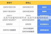 北京汽车摇号时间节点-北京汽车摇号时间点