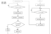 汽车倒车雷达的设计与实现-倒车雷达设计思路