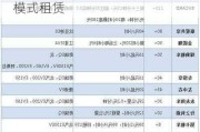 新能源轿车租赁-新能源汽车价格模式租赁