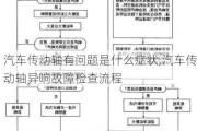 汽车传动轴有问题是什么症状,汽车传动轴异响故障检查流程