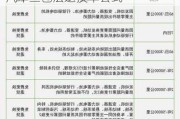 汽车三包法退换货最新规定文件-汽车三包法退换车公式